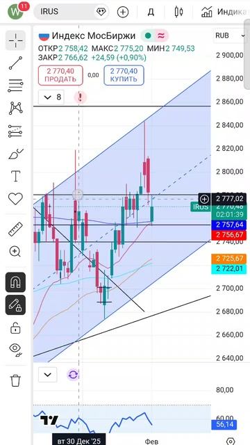 Рынок акций сегодня. Анализ ММВБ #рынокакций #ммвб Рынок акций сегодня. Анализ ММВБ #рынокакций #ммвб