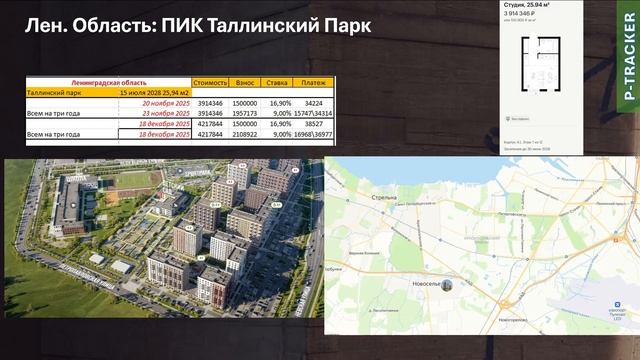 Ипотека, которую буду тянуть один. Январь 2026.