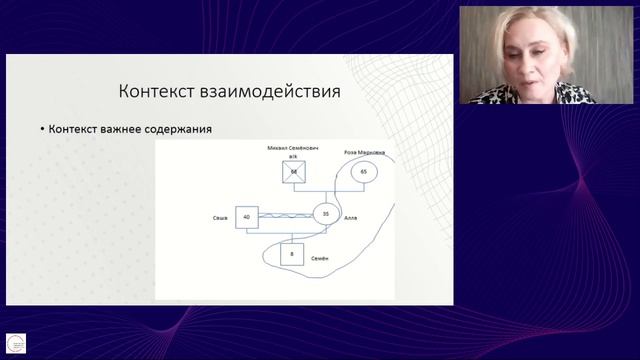 Дисциплина Психология семьи и семейных отношений. смотреть онлайн