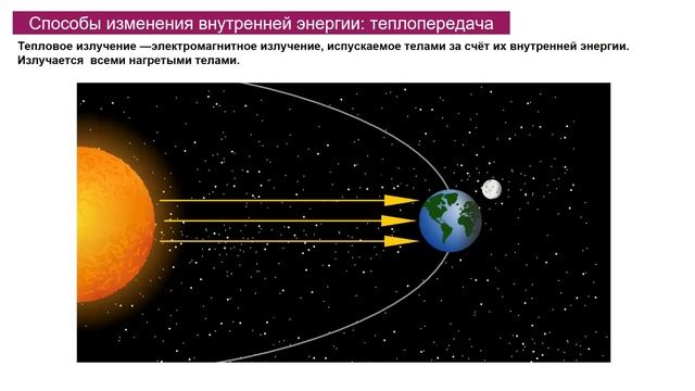 9 кл гр 2 теория и практика внутреняя энергия , способы изменения энергии