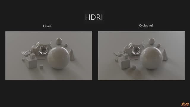 Урок 4. Параметры EEVEE для HDRI, чтобы добиться уровня Cycles в Blender 4.5 смотреть онлайн