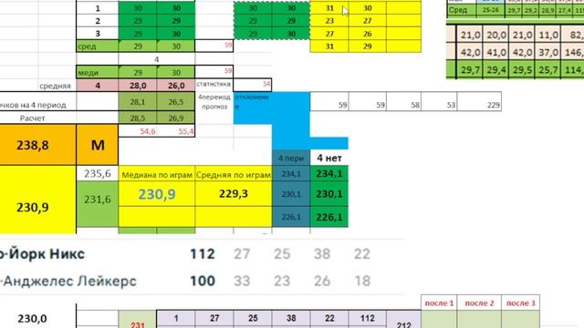 Обзор матча 2.02.2026  Баскетбол. Нью Йорк Никс   Лос Анджелес Лейкерс