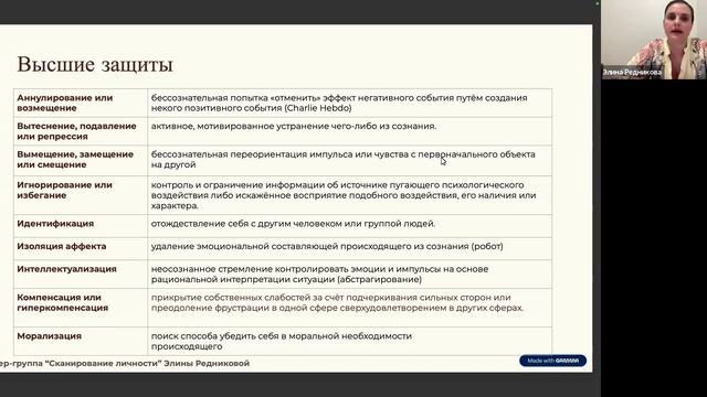 Модуль 1. Урок 3. Защитные механизмы психики