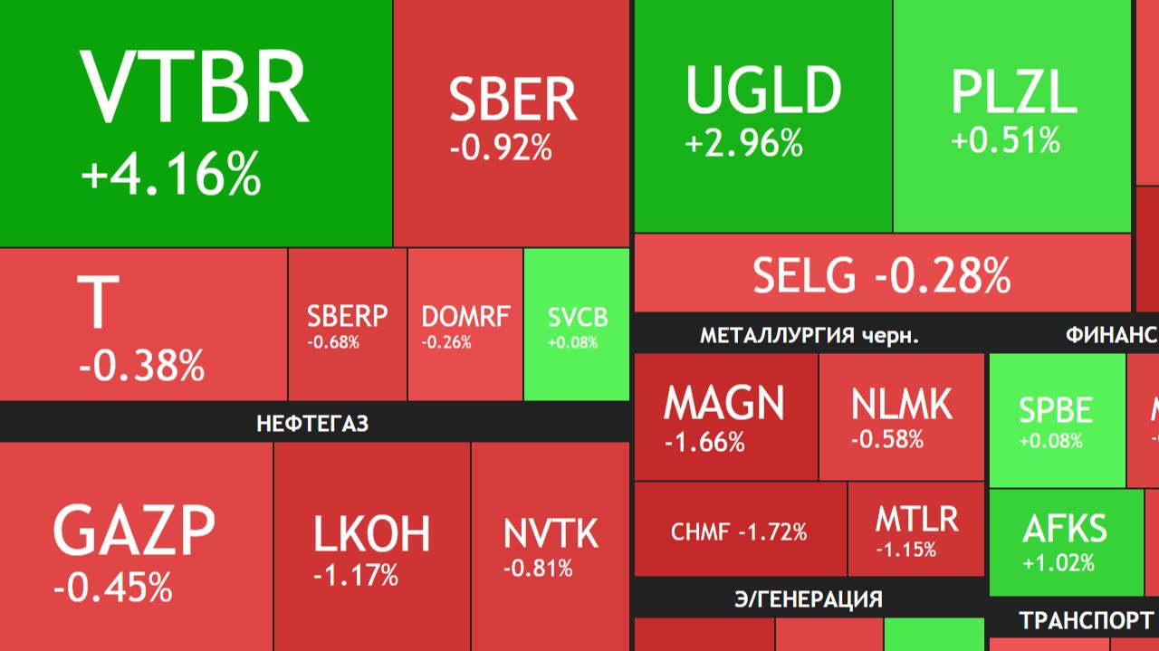 ⚡️2 февраля ► Коррекция / Про ВТБ / Братские народы помогут России! ► ЧТО С АКЦИЯМИ СЕГОДНЯ смотреть онлайн