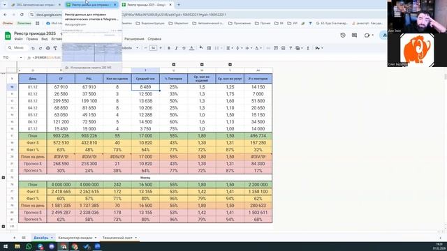 Как создавать автоматические боты рассылки отчетов.
