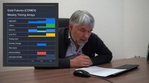 Инверсия в золоте | Обзор рынков на 02.02.26 | Роман Отливанчик