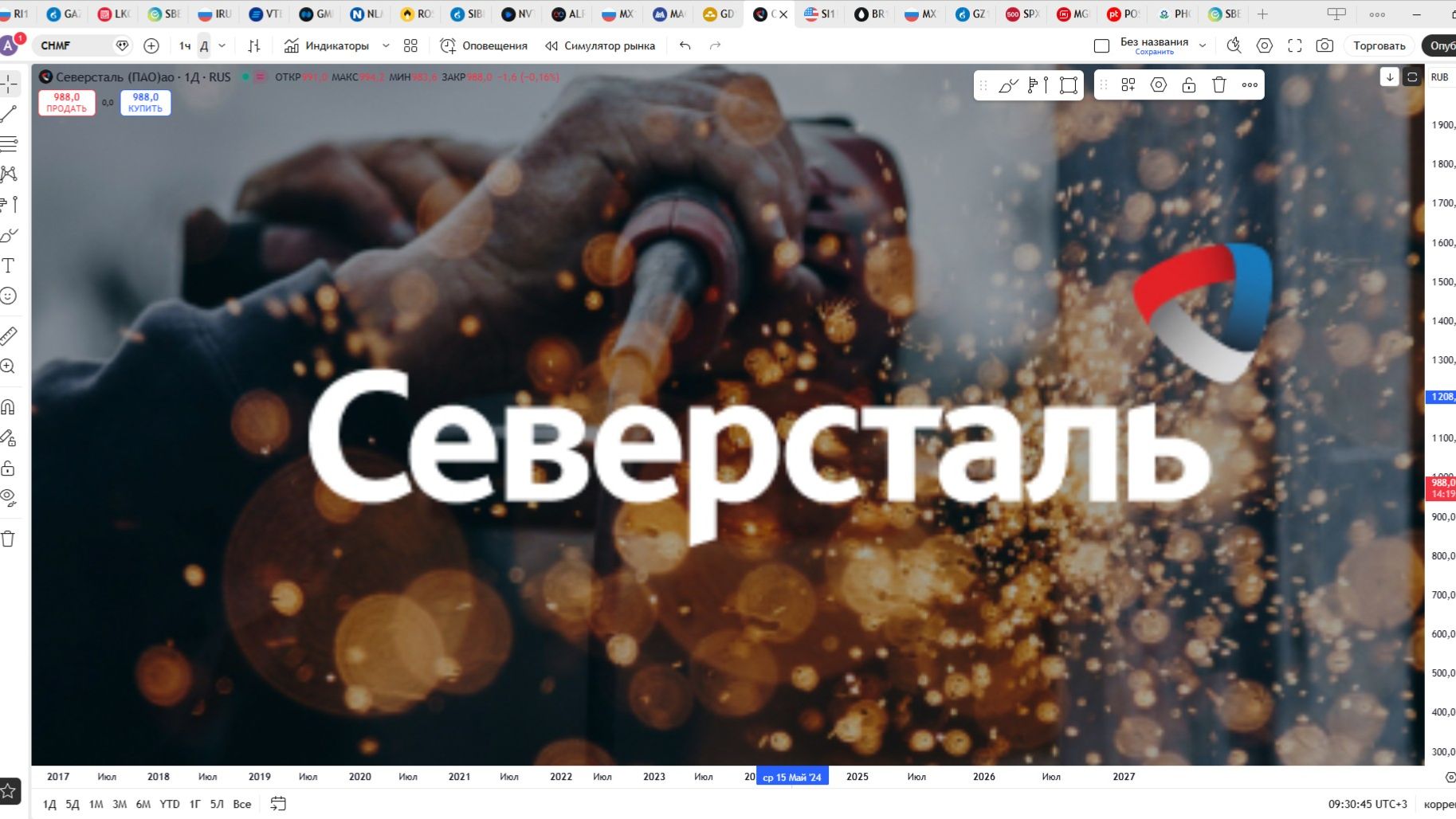 Обзор акции СЕВЕРСТАЛЬ.