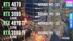 RTX 4070 vs RTX 3080 vs RTX 4070 TI vs RT 3080 TI - Тест в 12 играх