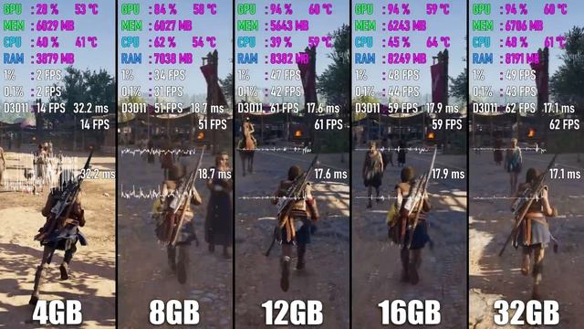 Сколько оперативной памяти Вам нужно для игр? смотреть онлайн