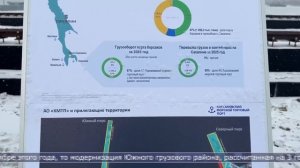 02.02.2026 Полпред Юрий Трутнев посетил ряд экономически важных для региона объектов