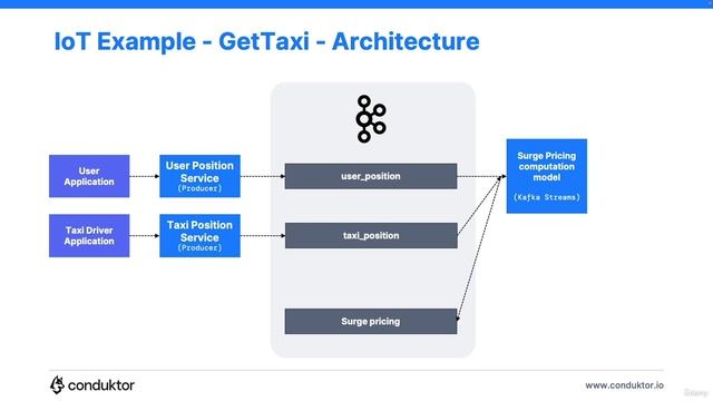 93. Case Study - GetTaxi смотреть онлайн