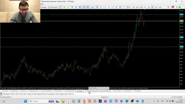 Трейдинг и инвестиции Обзор рынка акций 03-02-2026 A-Z