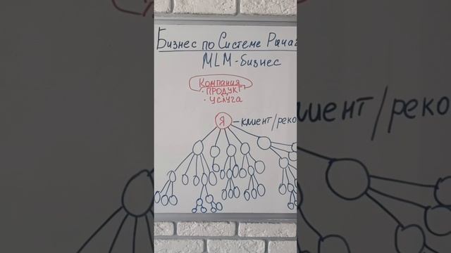 Обзор моделей бизнеса смотреть онлайн