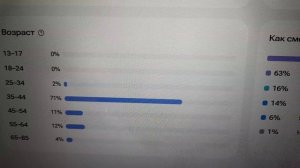 Красивые цифры. Мой уровень на канале. Статистика.