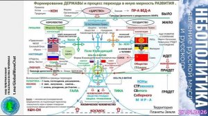 Формирование ДЕРЖАВЫ и процесс перехода в  иную мерность РАсвития -Глобальная волна