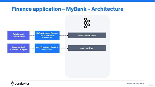 95. Case Study - MyBank смотреть онлайн