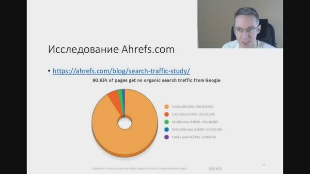 ЭТО увеличит ЭФФЕКТИВНОСТЬ в 10 раз