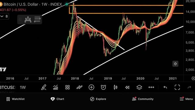 БИТКОИН: МОЯ СЛЕДУЮЩАЯ СДЕЛКА НА $100 000 000! [цель] #биткоин #bitcoin #bitcoin  Русская озвучку