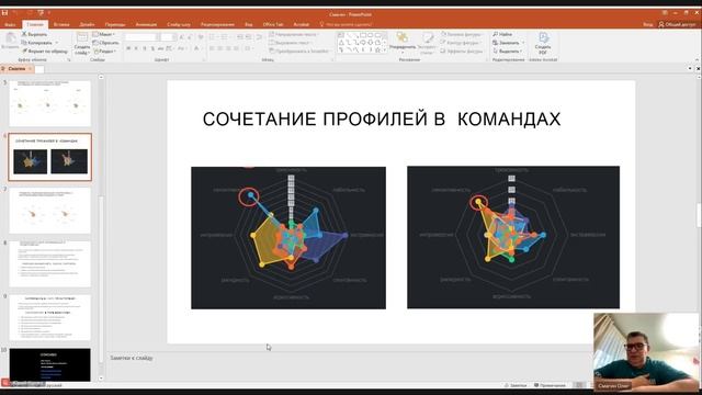 Геометрия контакта: зоны конфликта и синергии в парах.