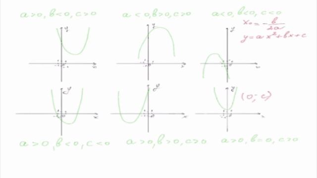 Квадратичная функция. Задание 11 ОГЭ