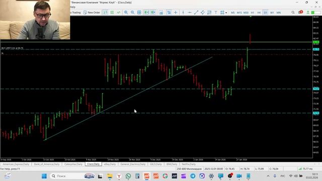 Трейдинг и инвестиции Обзор рынка акций 03-02-2026 AXP BAC CAT CSCO EBAY GE GILD IMB NFLX
