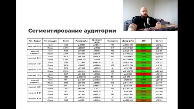 Как построить ПРИБЫЛЬНЫЙ бизнес? смотреть онлайн