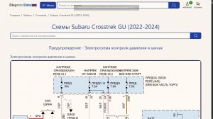 Схемы Subaru Crosstrek GU (2022-2026)