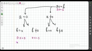 ОГЭ 2026. Тема 9. Уравнения. Урок 0. Вступительный