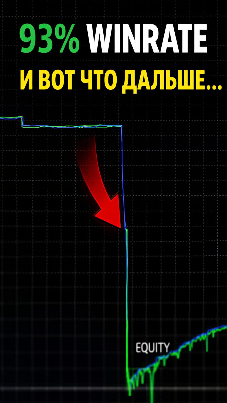 93% WINRATE — а потом всё ломается