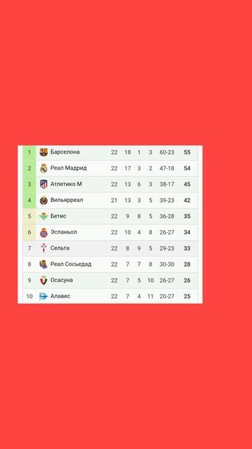 Чемпионат Испании 2025-2026 21й-тур  

#vkfootball #испания #Реал #Барселона