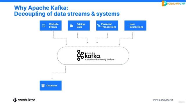 2. Apache Kafka in 5 minutes смотреть онлайн