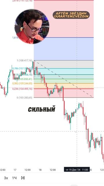 Как определяет тренд Уоррен Баффет