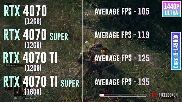 RTX 4070 vs RTX 4070 SUPER vs RTX 4070 TI vs RTX 4070 TI SUPER - Тест в 20 играх смотреть онлайн