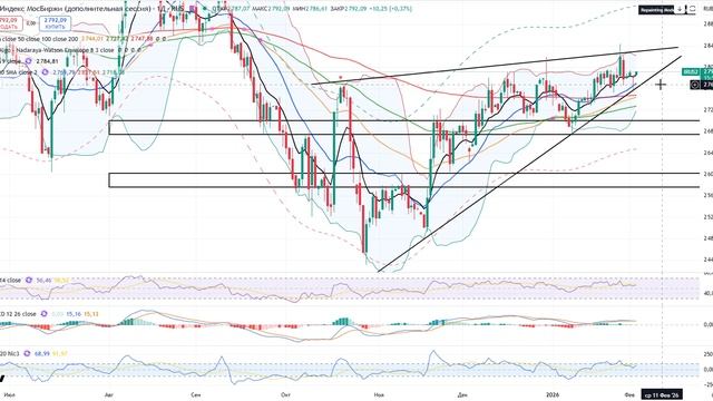 Анализ рынка 03.02.2026 / НА РЫНКЕ АКЦИЙ РОССИИ ДВИЖЕНИЙ НЕТ, РЫНОК ЖДЕТ ПОЛИТИКИ смотреть онлайн