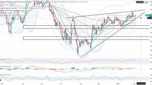 Анализ рынка 03.02.2026 / НА РЫНКЕ АКЦИЙ РОССИИ ДВИЖЕНИЙ НЕТ, РЫНОК ЖДЕТ ПОЛИТИКИ