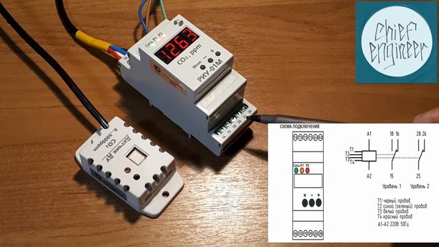управление вентиляцией по уровню содержания углекислого газа в помещении