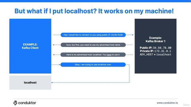 102. Advertised Listeners Kafka Client & Server Communication Protocol смотреть онлайн