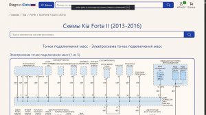 Схемы Kia Forte II (2013-2016)