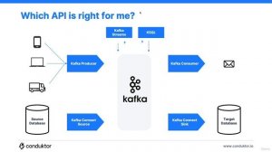 90. Which Kafka API should I use
