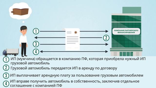 Партнерское финансирование - новые возможности для развития финансового рынка