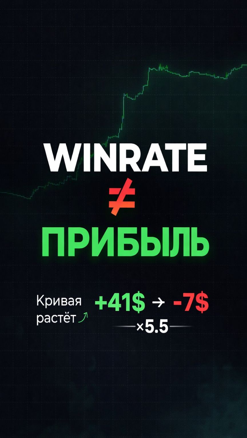 WINRATE ≠ ПРИБЫЛЬ | Главная ошибка трейдеров