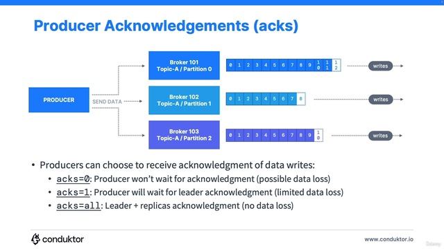 11. Producer Acknowledgements & Topic Durability смотреть онлайн