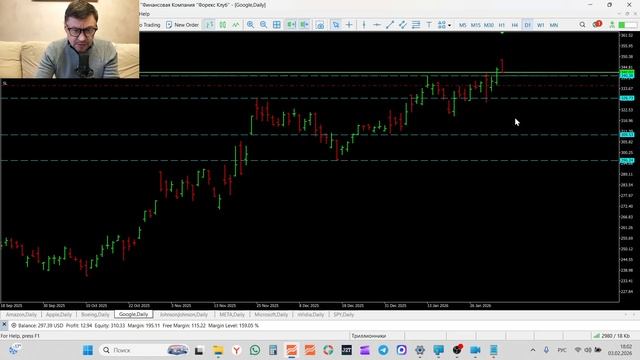 Трейдинг и инвестиции Обзор рынка акций 03-02-2026 AMZN AAPL BA GOOGL JNJ META MSFT NVIDIA SPY