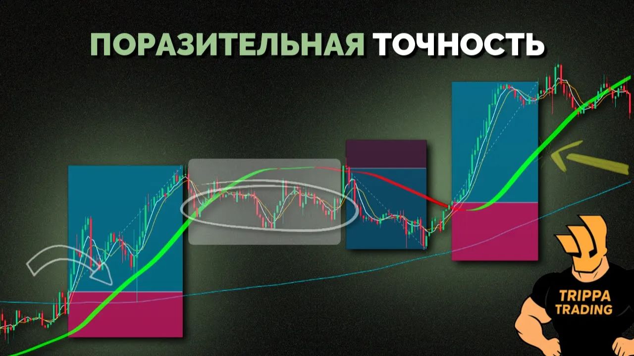Стратегия отката Халла MA входы с низким риском в новом тренде . смотреть онлайн