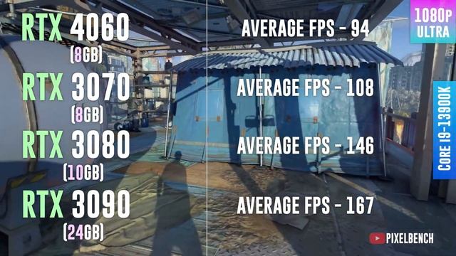 RTX 4060 vs RTX 3070 vs RTX 3080 vs RTX 3090 - Тест в 12 играх смотреть онлайн