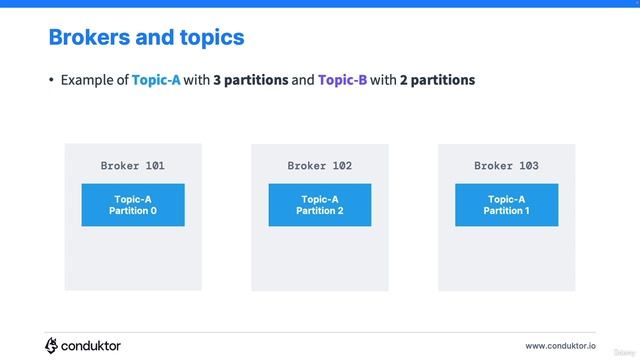 9. Brokers and Topics смотреть онлайн