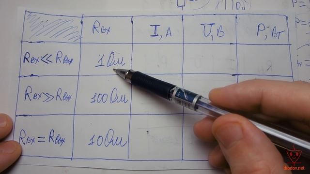 СОГЛАСОВАНИЕ СОПРОТИВЛЕНИЙ  Собери усилитель с нуля #5