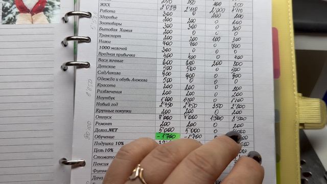 #4 Январь. Распределение бюджета по конвертам смотреть онлайн