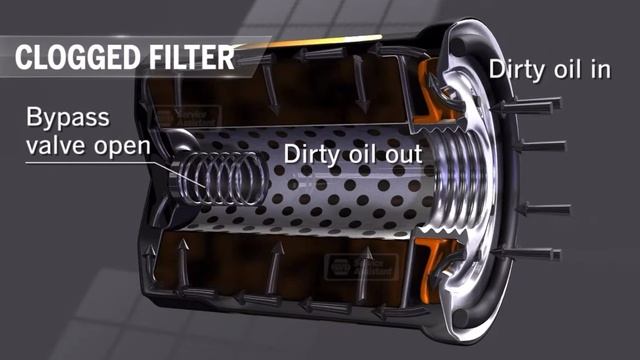 Oil filter animation by Kelly Clark