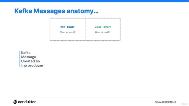 6. Producers and Message Keys смотреть онлайн